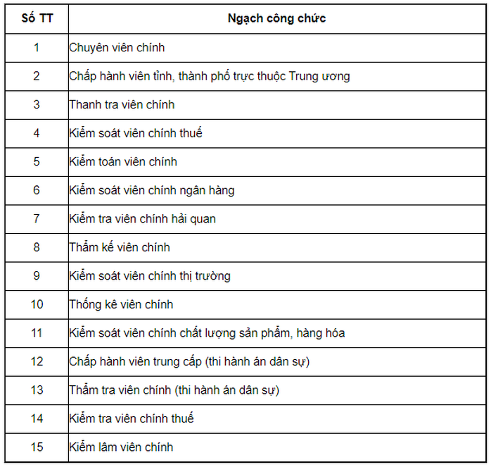 Bảng lương cán bộ, công chức, viên chức năm 2021 - Ảnh 4.