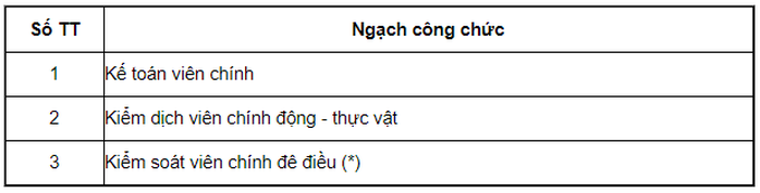 Bảng lương cán bộ, công chức, viên chức năm 2021 - Ảnh 5.