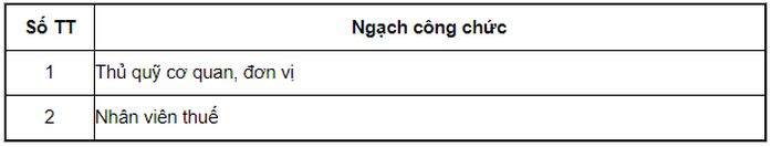 Bảng lương cán bộ, công chức, viên chức năm 2021 - Ảnh 9.