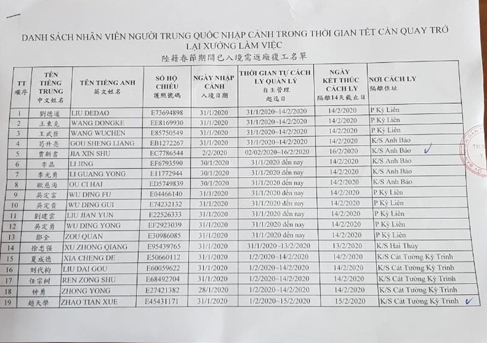 17 lao động Trung Quốc ở cách ly vì dịch Covid-19 trong khách sạn được quay lại làm việc - Ảnh 2.