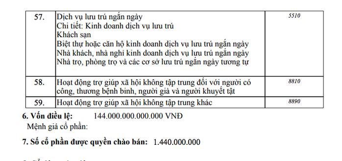 Một doanh nghiệp mới thành lập với vốn khủng 144 ngàn tỉ đồng, vượt nhiều ông lớn - Ảnh 1.