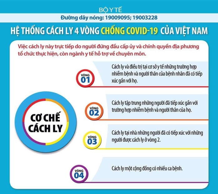 Người hết hạn cách ly do Covid-19 đã thực sự an toàn? - Ảnh 2.