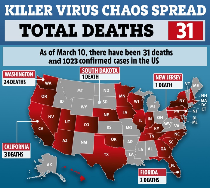 Covid-19: Chớp mắt, số ca mắc bệnh tại Mỹ đã tăng lên 1.030 - Ảnh 2.