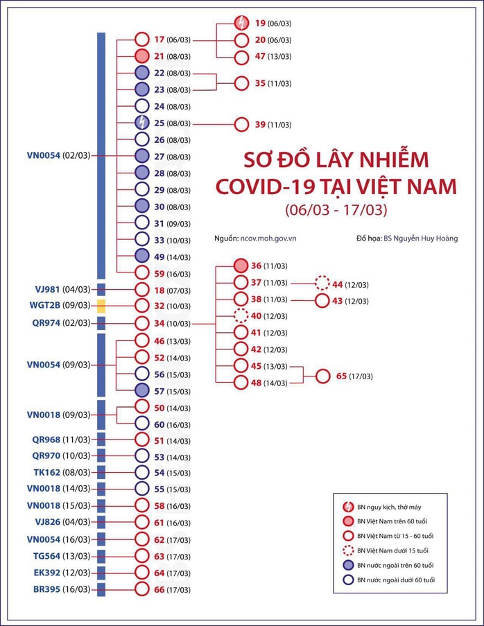 Thêm một bệnh nhân Covid-19 ở TP HCM liên quan đến ca thứ 34 - Ảnh 2.