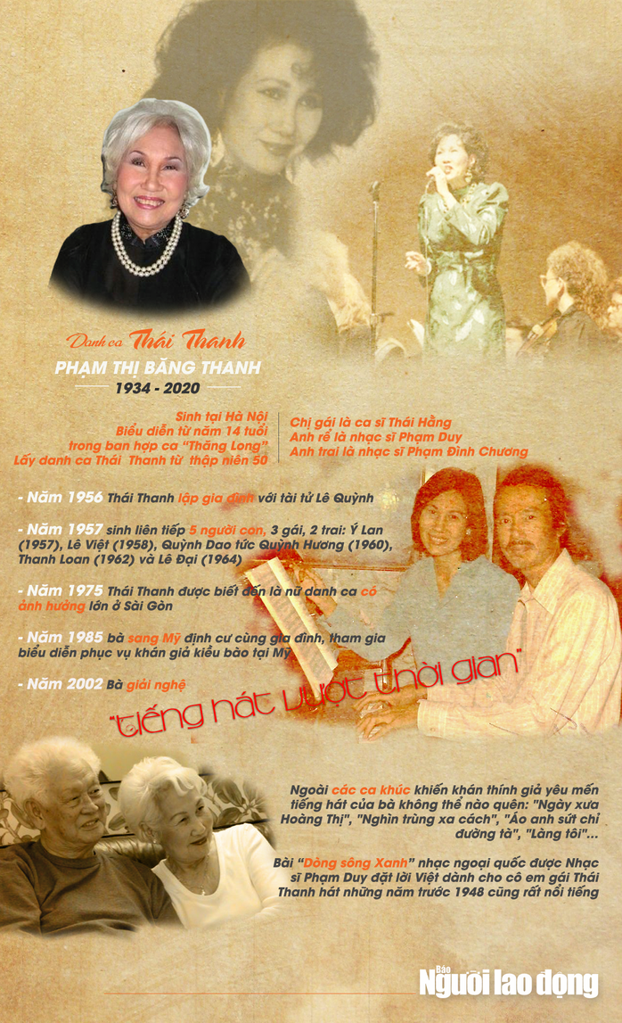 Infographic: Điều ít biết về danh ca Thái Thanh - Ảnh 1. Infographic: Điều ít biết về danh ca Thái tỷ lệ kèo nhà cái malaysia - Ảnh 1.