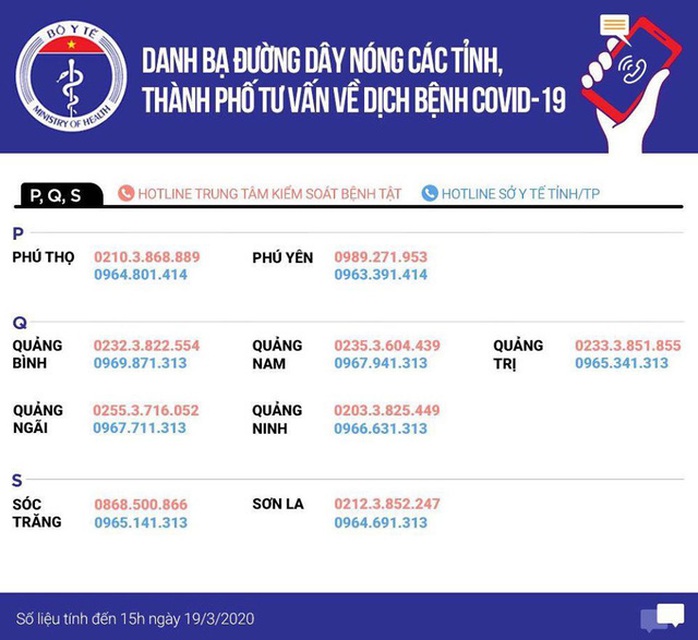 4 việc mà khách nhập cảnh Việt Nam từ ngày 1-3 cần làm ngay để phòng ngừa Covid-19 - Ảnh 5.