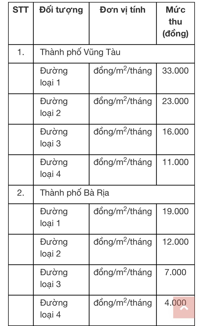 Bà Rịa-Vũng Tàu lên kế hoạch thu phí sử dụng lòng đường, hè phố - Ảnh 3.