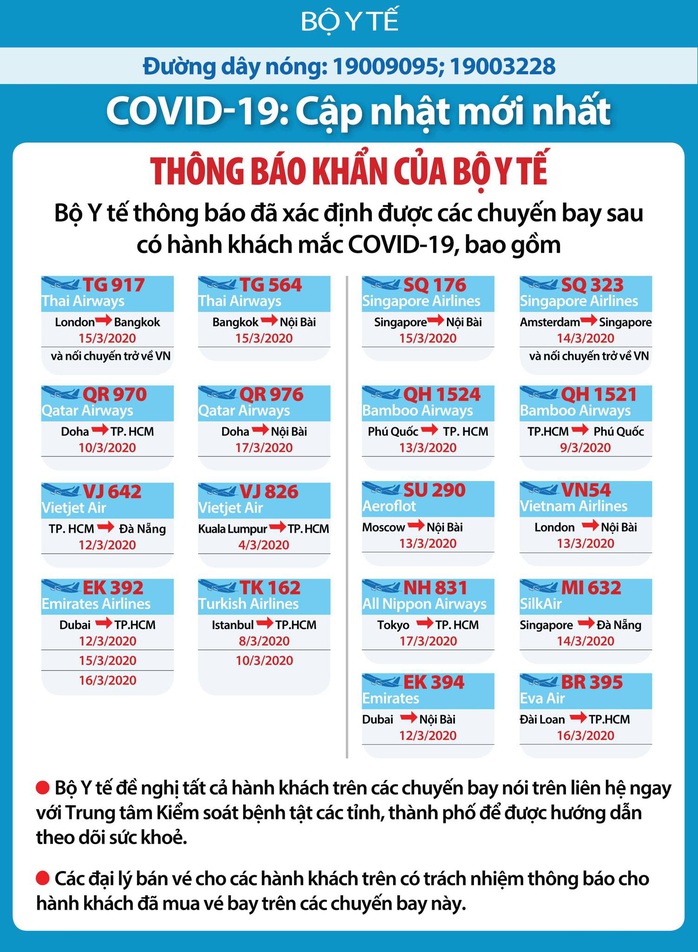 Bộ Y tế thông báo khẩn tìm hành khách trên 7 chuyến bay có bệnh nhân Covid-19 - Ảnh 2.