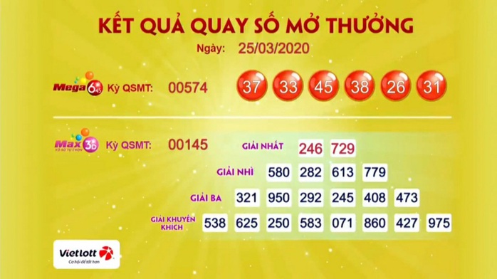 Vé số Vietlott liên tục trúng Jackpot tổng cộng 84,4 tỉ đồng - Ảnh 1.