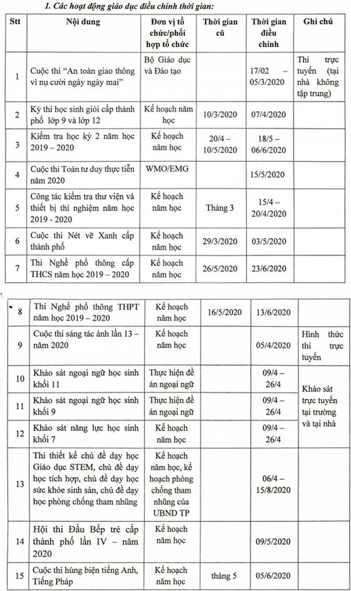 TP HCM dời lịch kiểm tra học kỳ 2 do dịch Covid-19 - Ảnh 1.