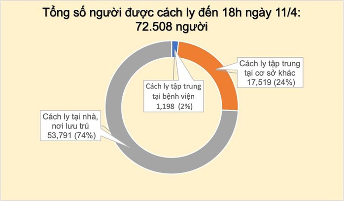 Thêm 1 ca mắc mới, số bệnh nhân Covid-19 của Việt Nam tăng lên 258 - Ảnh 4.