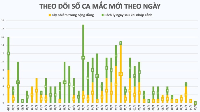 Ca bệnh 267 là người thứ 3 trong một gia đình mắc Covid-19 ở ổ dịch Hạ Lôi - Ảnh 3.