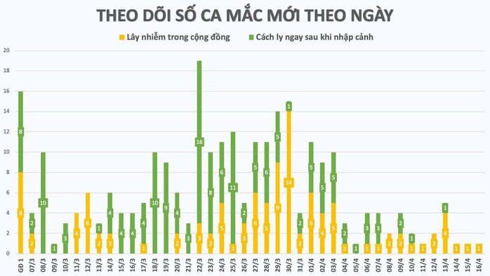 Ghi nhận ca mắc Covid-19 số 268, tỉnh Hà Giang từ nguy cơ thấp lên nhóm có nguy cơ - Ảnh 3.