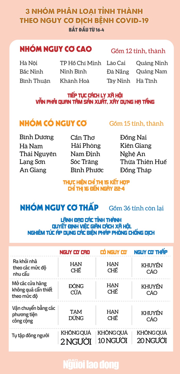 [Infographic] - Những quy định về cách ly xã hội từ 16-4, người dân cần biết - Ảnh 1.