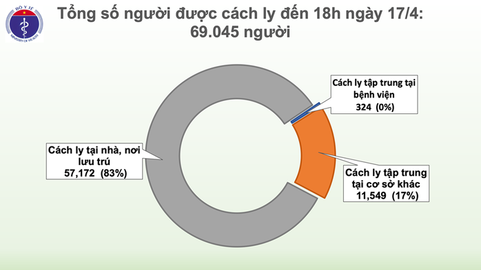 Việt Nam không ghi nhận ca mắc Covid-19 mới trong 36 giờ qua - Ảnh 4.