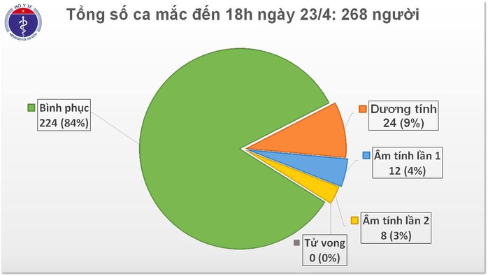 Cả nước không có ca mắc Covid-19 trong ngày đầu tiên nới lỏng giãn cách xã hội - Ảnh 1.