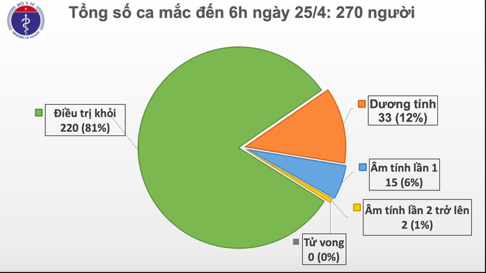 Cô gái Đan Mạch mắc Covid-19 có dịch tễ phức tạp cùng 4 người Việt đã khỏi bệnh - Ảnh 2.