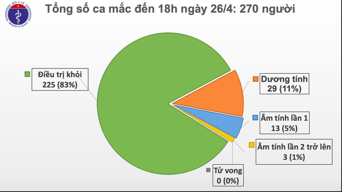 Bệnh nhân Covid-19 lớn tuổi nhất Việt Nam vẫn liệt nửa người - Ảnh 2.