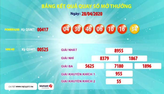 Ba vé Vietlott cùng trúng giải Jackpot 2 hơn 4,1 tỉ  đồng - Ảnh 1.