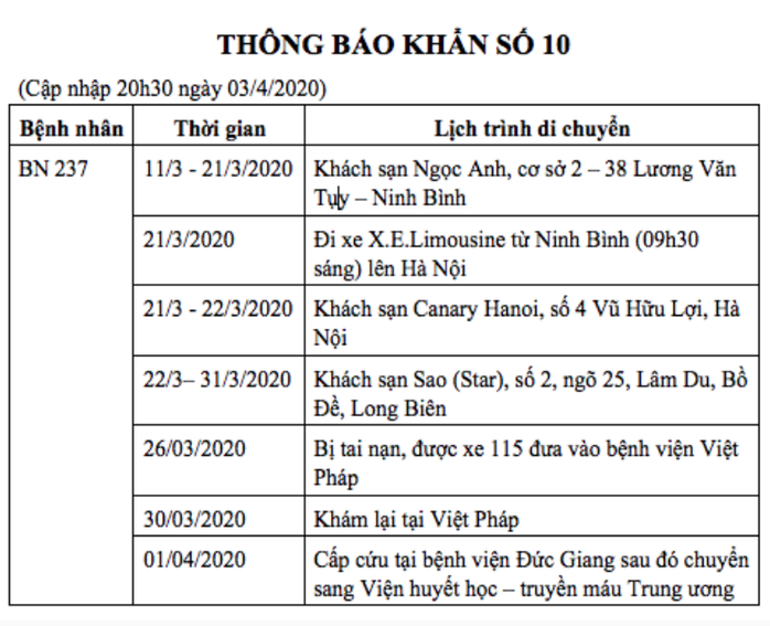 KHẨN: Bộ Y tế thông báo tìm gấp những người liên quan ca mắc Covid-19 số 237 - Ảnh 3.