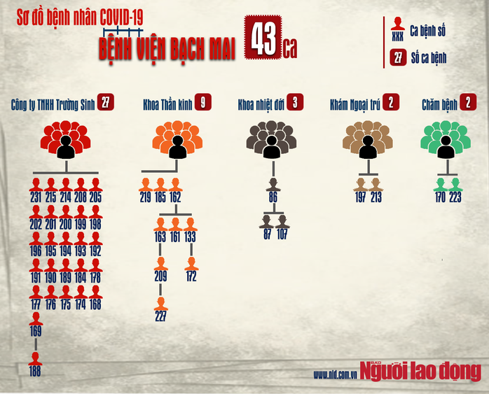 Trường hợp F4 đầu tiên ở VN mắc Covid-19 như thế nào? - Ảnh 4.