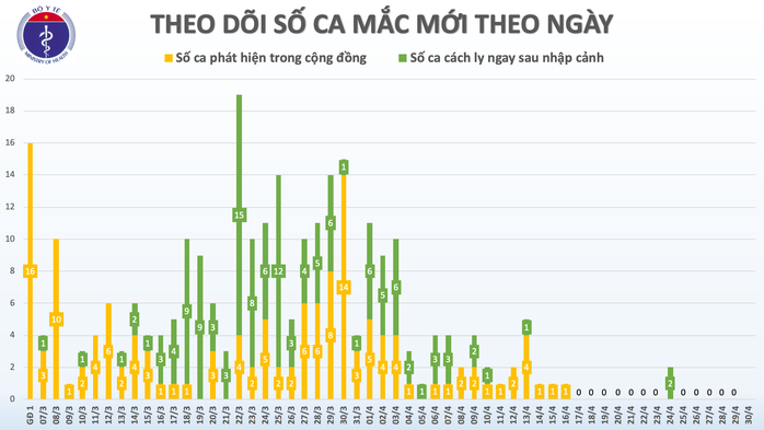 Thiếu nữ Hà Giang có dịch tễ phức tạp đã khỏi bệnh Covid-19 - Ảnh 2.