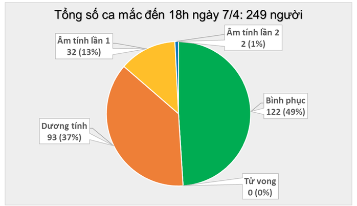 Thêm 4 ca mắc Covid-19 mới, 1 ca lây lan trong cộng đồng ở TP HCM - Ảnh 2.