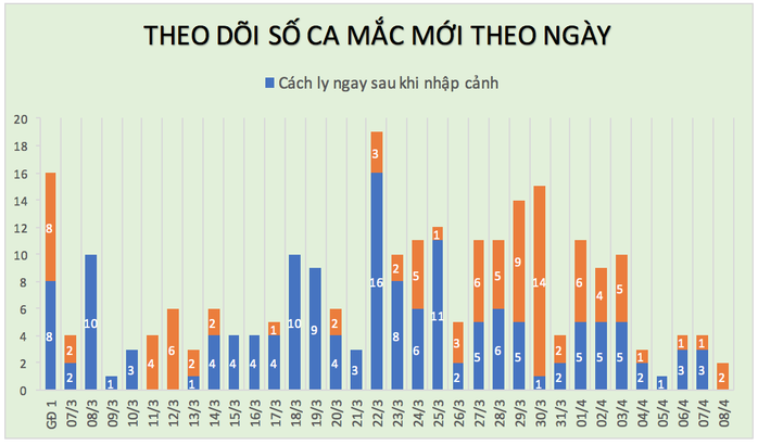 Không ghi nhận ca bệnh Covid-19 mới, 50% bệnh nhân được công bố khỏi bệnh - Ảnh 1.