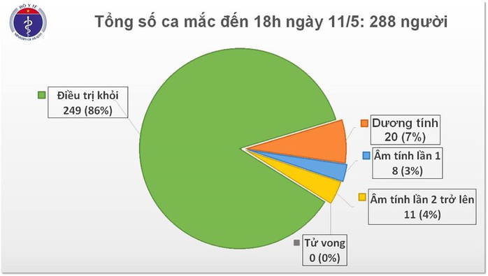 CLIP: Bác gái bệnh nhân 17 từng 3 lần ngừng tim nay đã vẫy tay chào mọi người - Ảnh 1.