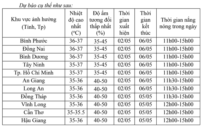 TP HCM nắng nóng như đổ lửa, người dân cẩn trọng khi ra đường - Ảnh 1.