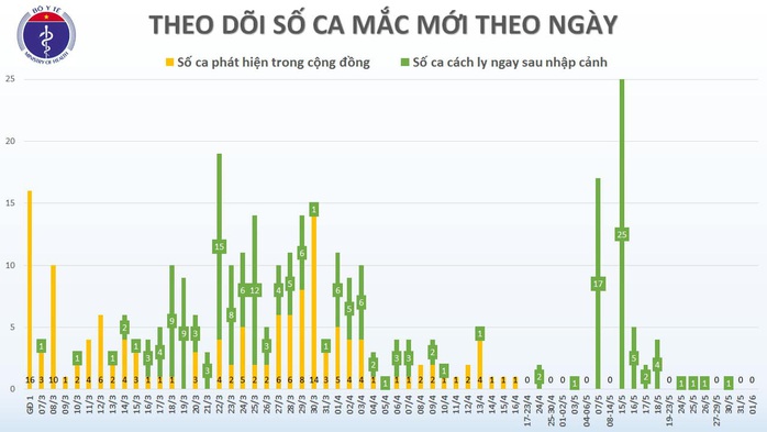 Phi công người Anh tiếp tục phục hồi, phổi cải thiện thêm - Ảnh 1.