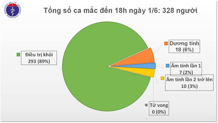 Phi công người Anh tiếp tục phục hồi, phổi cải thiện thêm - Ảnh 2.