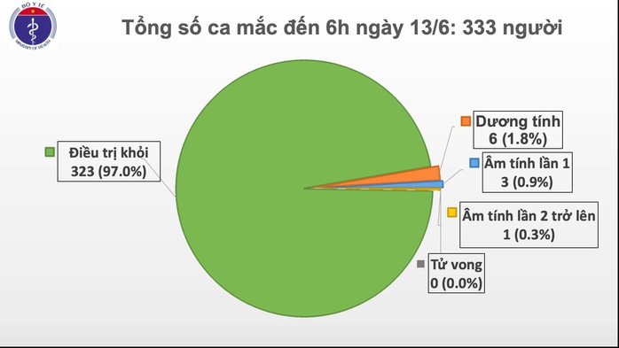 Cơ hô hấp cải thiện, phi công người Anh tập cai máy thở - Ảnh 2.