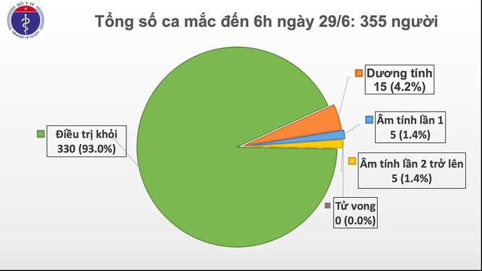 Hội chẩn lần thứ 6 đánh giá sức khoẻ phi công người Anh trước khi về nước - Ảnh 1.