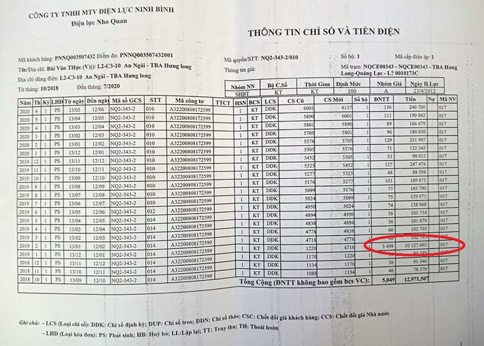 Tăng bất thường gần 3.500 kWh: Điện nói do chập mạch, gia đình không chịu   - Ảnh 2.