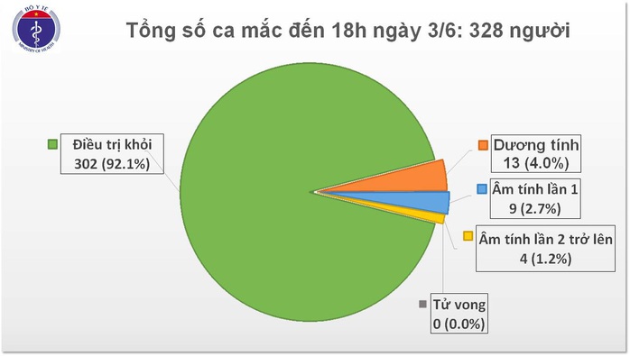 Phi công người Anh mắc Covid-19 cai ECMO sau 57 ngày - Ảnh 2.