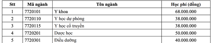 Công bố điều kiện xét tuyển vào Trường ĐH Y Dược TP HCM, Y khoa Phạm Ngọc Thạch - Ảnh 2.