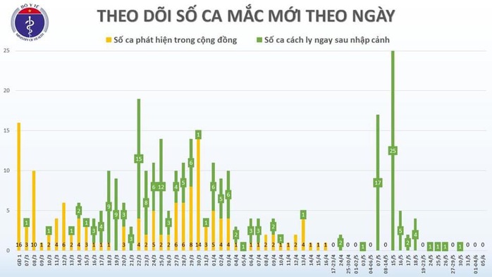 Phổi của nam phi công người Anh mắc Covid-19 phục hồi gần 60% - Ảnh 1.