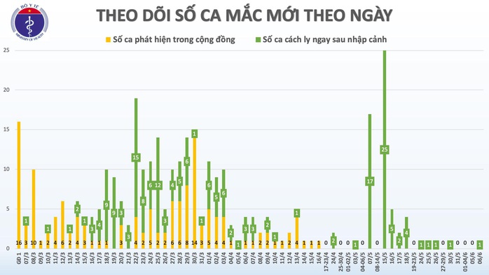 Một du học sinh từ Anh về sân bay Tân Sơn Nhất mắc Covid-19 - Ảnh 3.