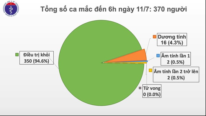 Một chuyên gia nước ngoài mắc Covid-19, phi công người Anh xuất viện về nước - Ảnh 1.