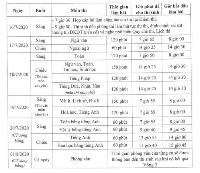 89.000 thí sinh Hà Nội thi môn đầu tiên vào lớp 10 công lập - Ảnh 2.