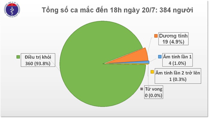 Thêm 1 chuyên gia dầu khí người Nga mắc Covid-19 - Ảnh 2.