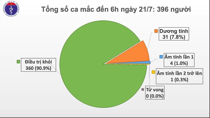 12 người trên một chuyến nay từ Nga về mắc Covid-19 - Ảnh 1.