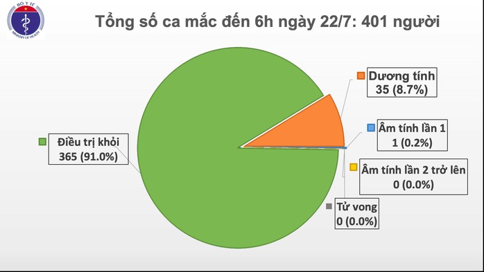 Chuyên gia nói về việc mở lại đường bay quốc tế sau thành công khống chế dịch Covid-19 - Ảnh 1.