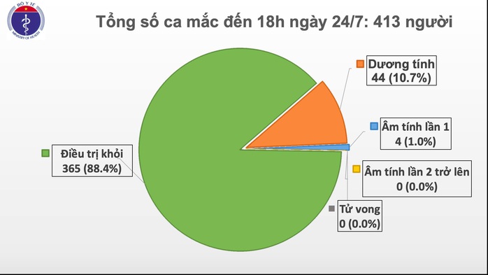 Ca nghi mắc Covid-19 ở Đà Nẵng: Sáng nay công bố kết quả xét nghiệm - Ảnh 3.