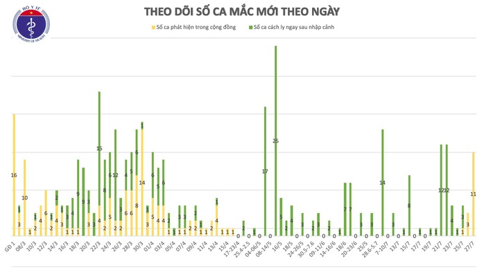 NÓNG: Thêm 11 ca mắc Covid-19 là nhân viên, bệnh nhân Bệnh viện Đà Nẵng - Ảnh 2.