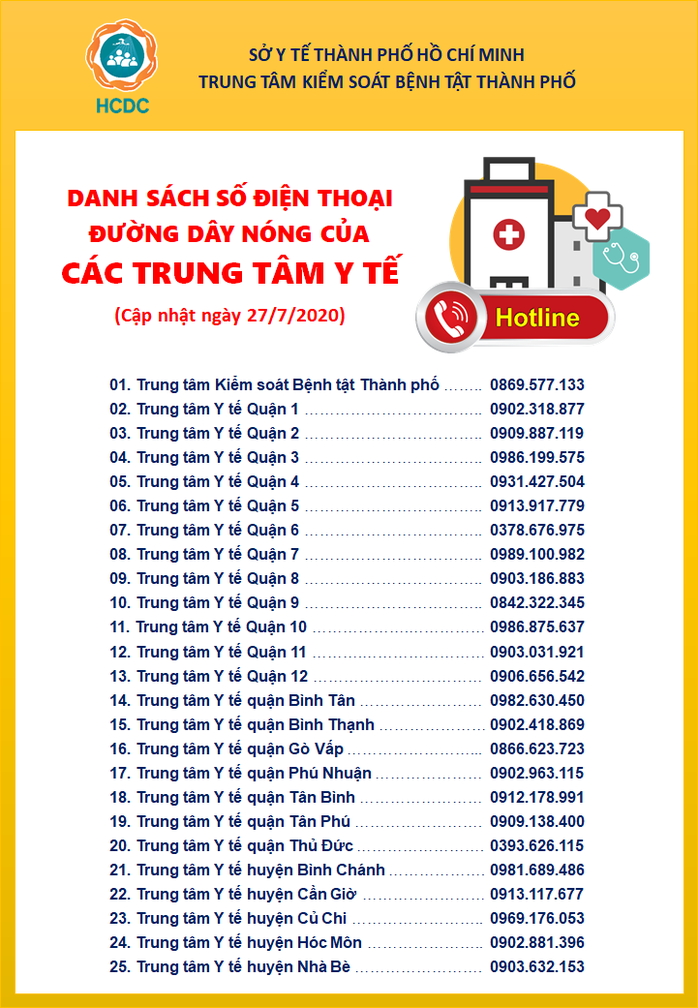 TP HCM phát thông tin mới nhất về những người về từ Đà Nẵng - Ảnh 1.