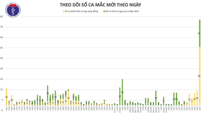 Thêm 37 ca Covid-19 mới, TP HCM và Quảng Nam tiếp tục ghi nhận ca bệnh - Ảnh 1.