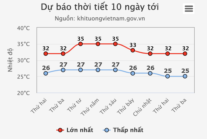 TP HCM chuẩn bị có mưa dông kèm sấm chớp rất lớn - Ảnh 2.