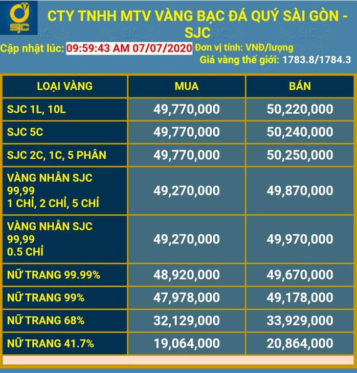 Vì sao giá vàng SJC dễ dàng vượt mốc 50 triệu đồng/lượng? - Ảnh 2.